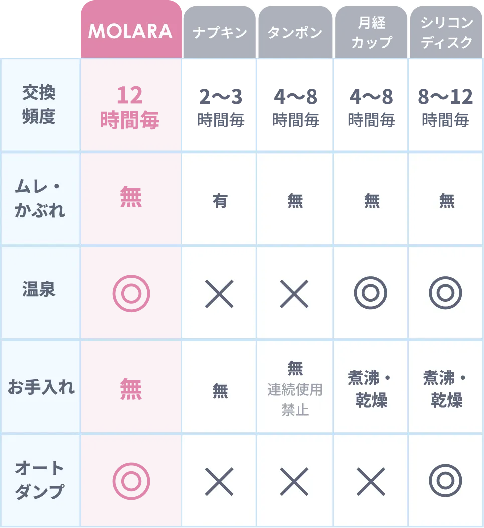 生理用品比較表