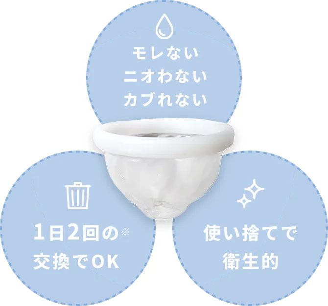 モレない・ニオわない・カブれない