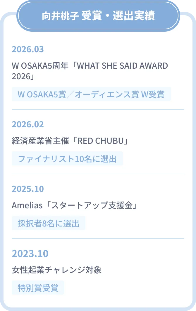 向井桃子 受賞・選出実績