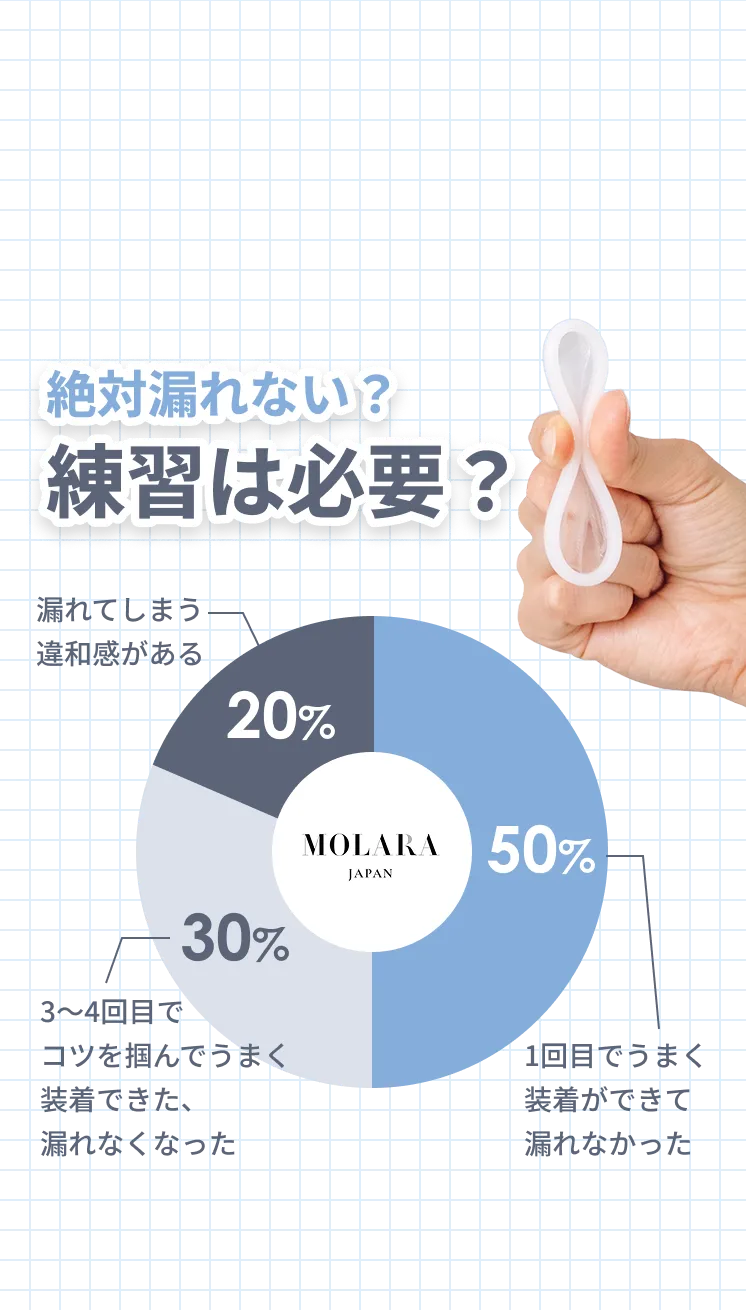 絶対漏れない？練習は必要？ アンケート結果